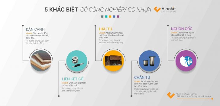 5 khác biệt gỗ công nghiệp/gỗ nhựa Vinakit