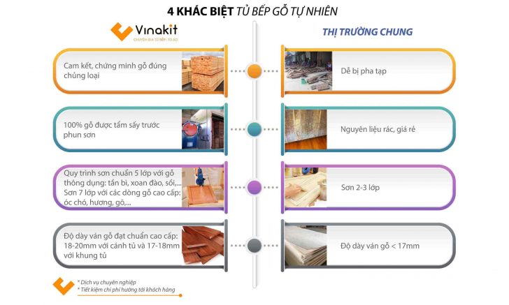 Tiêu chuẩn chất lượng gỗ tự nhiên Vinakit